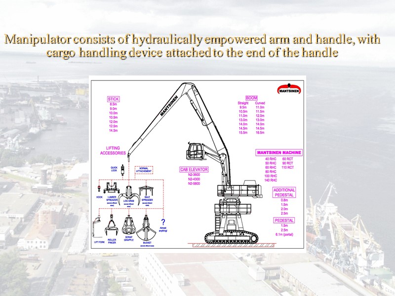 Manipulator consists of hydraulically empowered arm and handle, with cargo handling device attached to